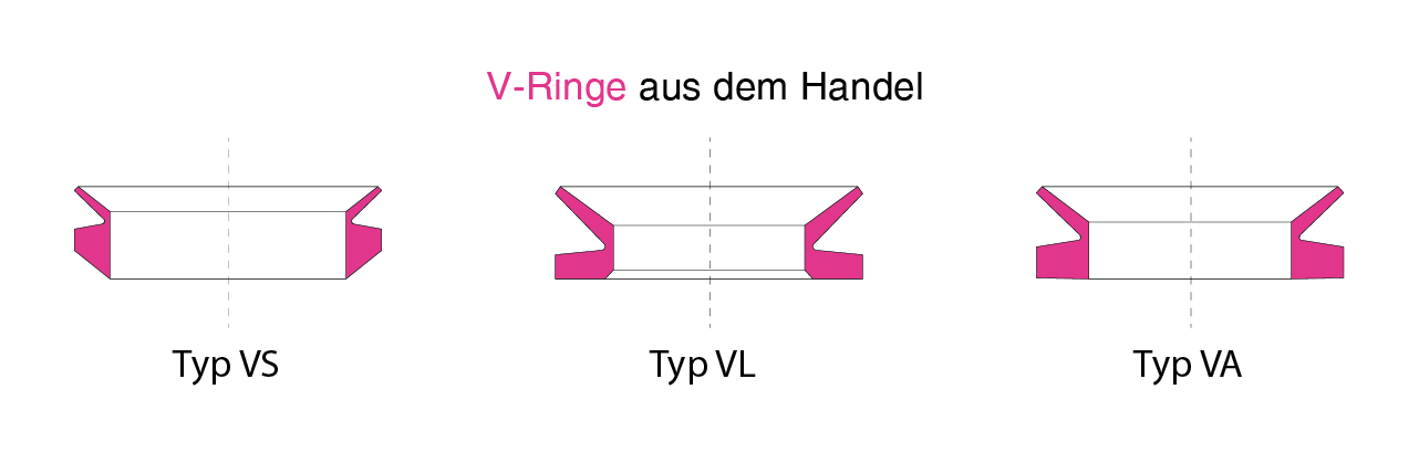 Profilschema V-Ringe WEB